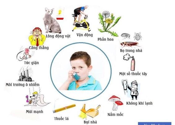 Phụ huynh cần nhận biết tác nhân gây bệnh hen suyễn ở trẻ.