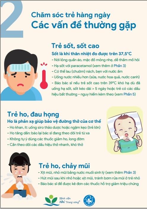 Infographic_Chăm sóc F0 trẻ em hàng ngày: xử trí ho, sốt, chảy mũi