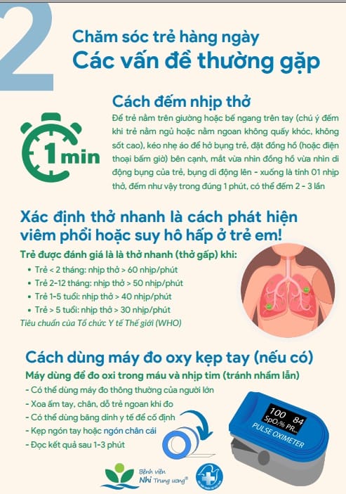 Infographic_Cách đếm nhịp thở, cách phát hiện viêm phổi hoặc suy hô hấp, cách dùng máy đo nồng độ oxy