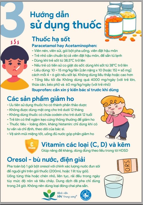 Infographic_Hướng dẫn cha mẹ cách dùng thuốc điều trị COVID-19 cho trẻ: thuốc hạ sốt, thuốc ho, vitamin và oresol