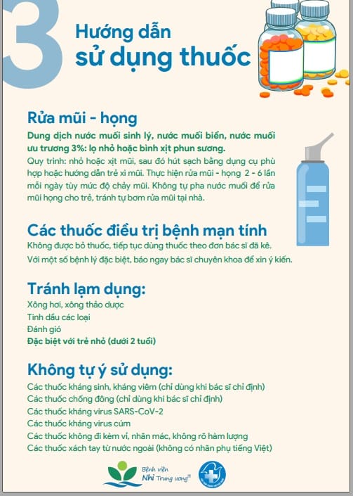 Infographic_Hướng dẫn sử dụng thuốc đối với F0 trẻ em điều trị tại nhà: dung dịch rửa mũi họng, thuốc điều trị bệnh mạn tính.