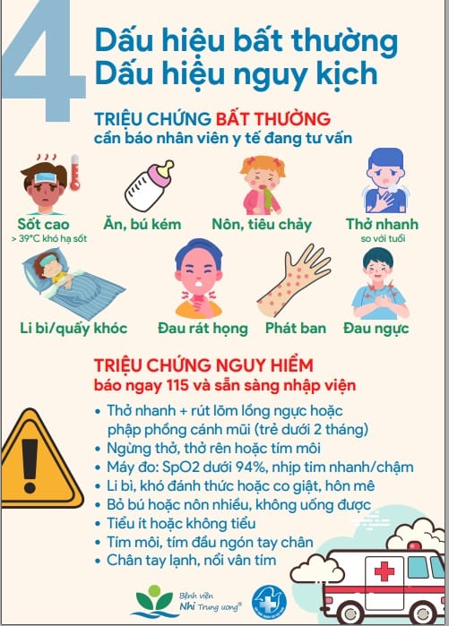 Infographic_Dâu hiệu nguy kịch và những triệu chứng nguy hiểm ở trẻ mắc COVID-19 cần báo ngay 115 và sẵn sàng nhập viện.