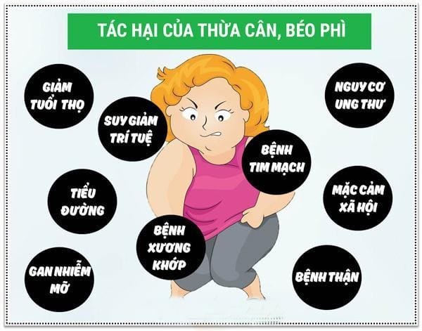Béo phì ở trẻ em nếu không phòng ngừa, điều trị sớm sẽ trở thành gánh nặng cho xã hội và y tế.